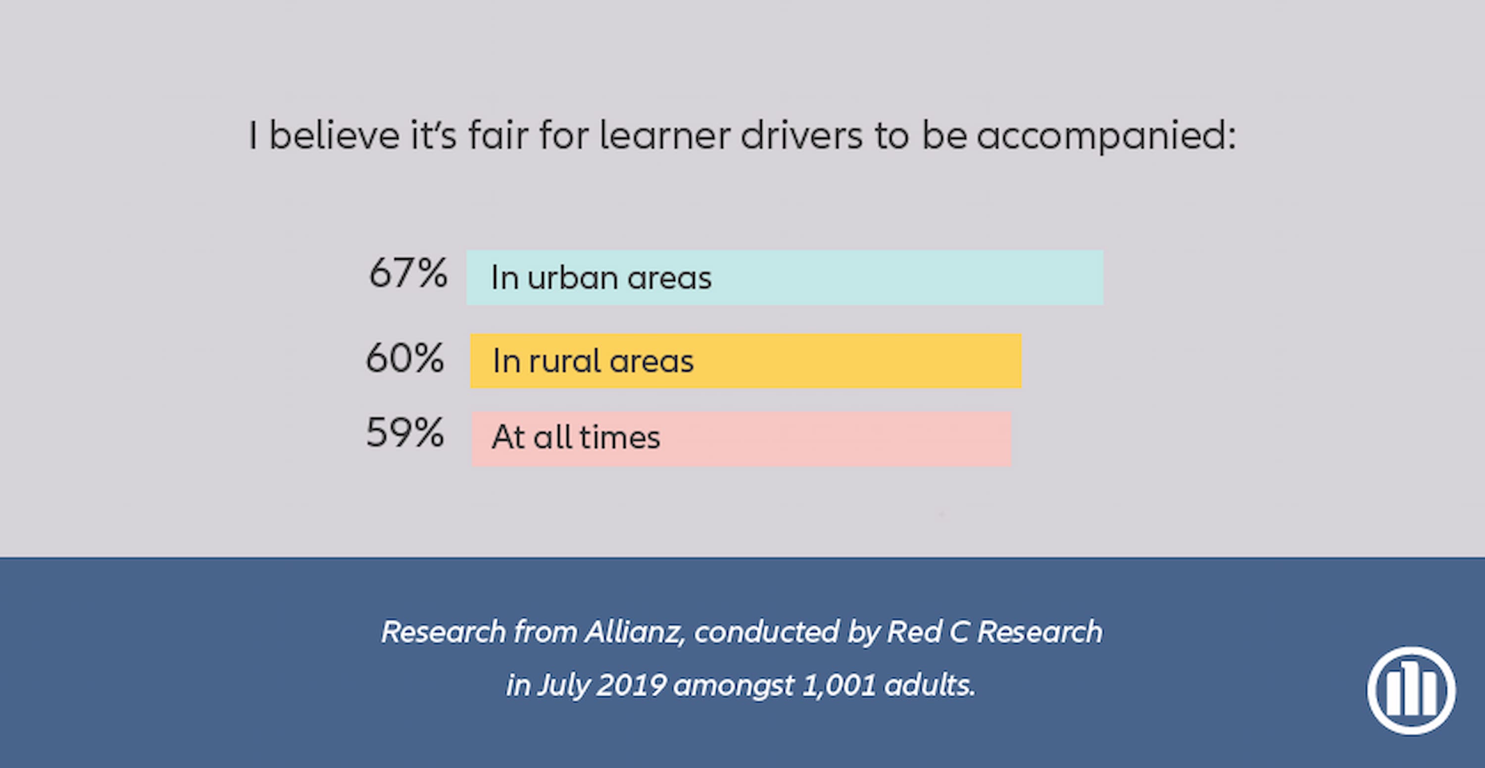 Allianz insights involving learners